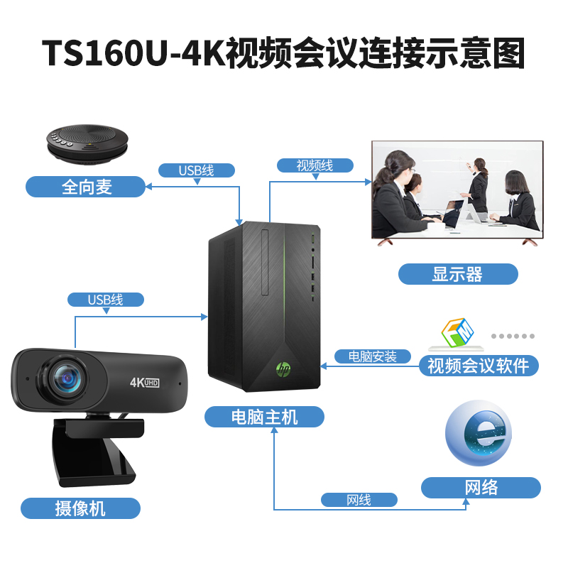 同三维TS160U-4K超高清USB广角4K摄像机带麦克风