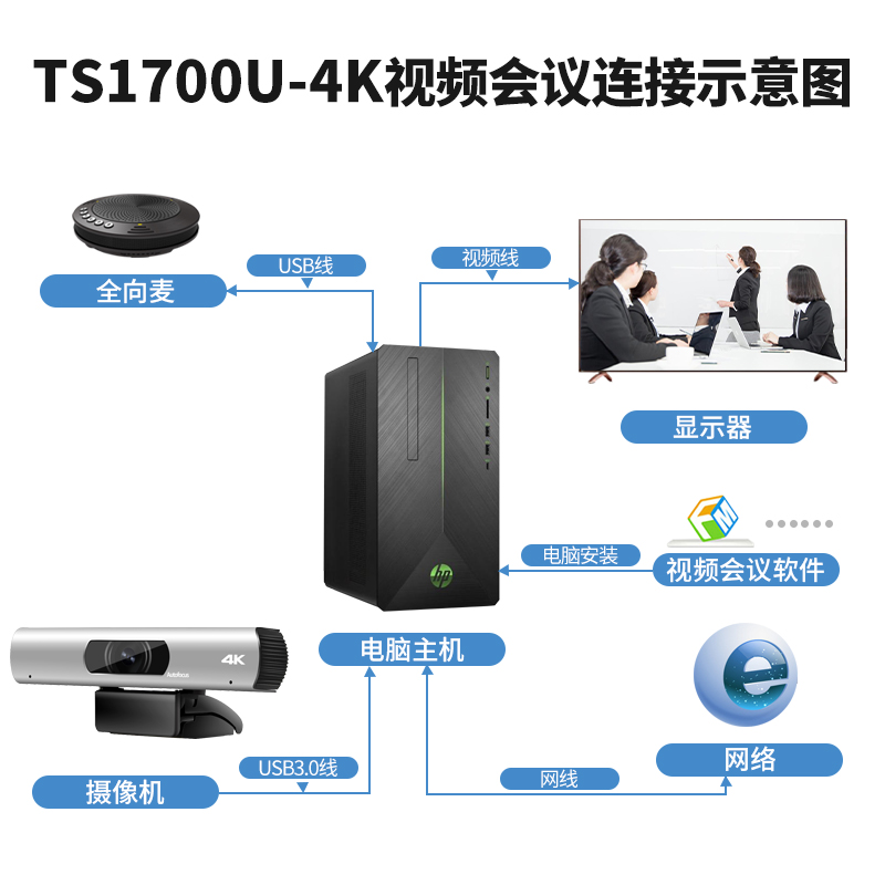 同三维TS1700U-4K外置4K高清USB3.0会议摄像机内置麦克风