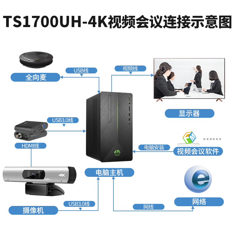 同三维TS1700UH-4K高清4K外置 USB会议摄像机内置麦克风