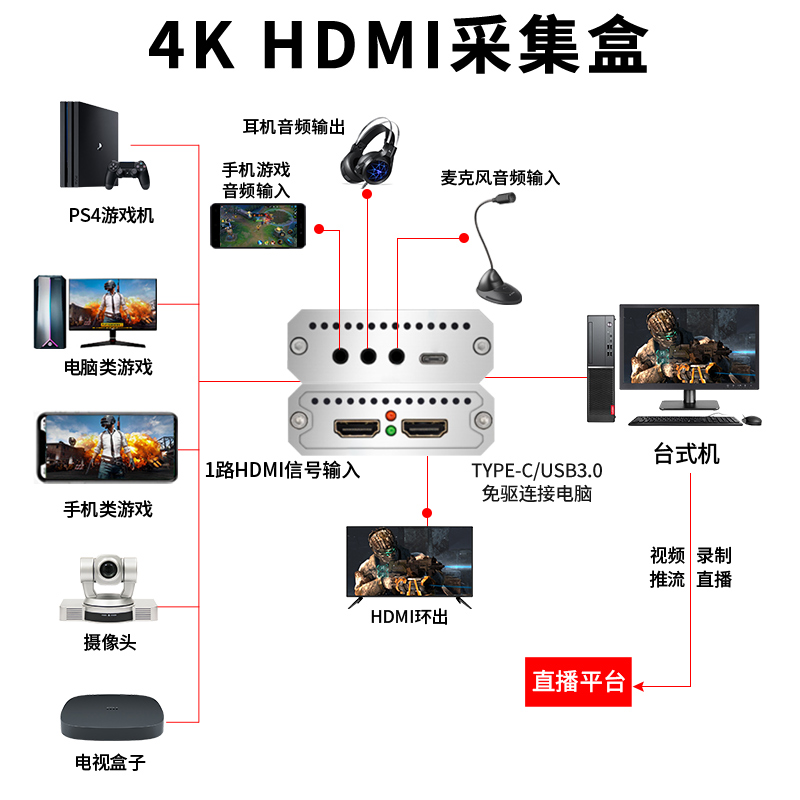 同三维TX600UHK单路TYPE-C/USB3.0免驱4K HDMI采集盒