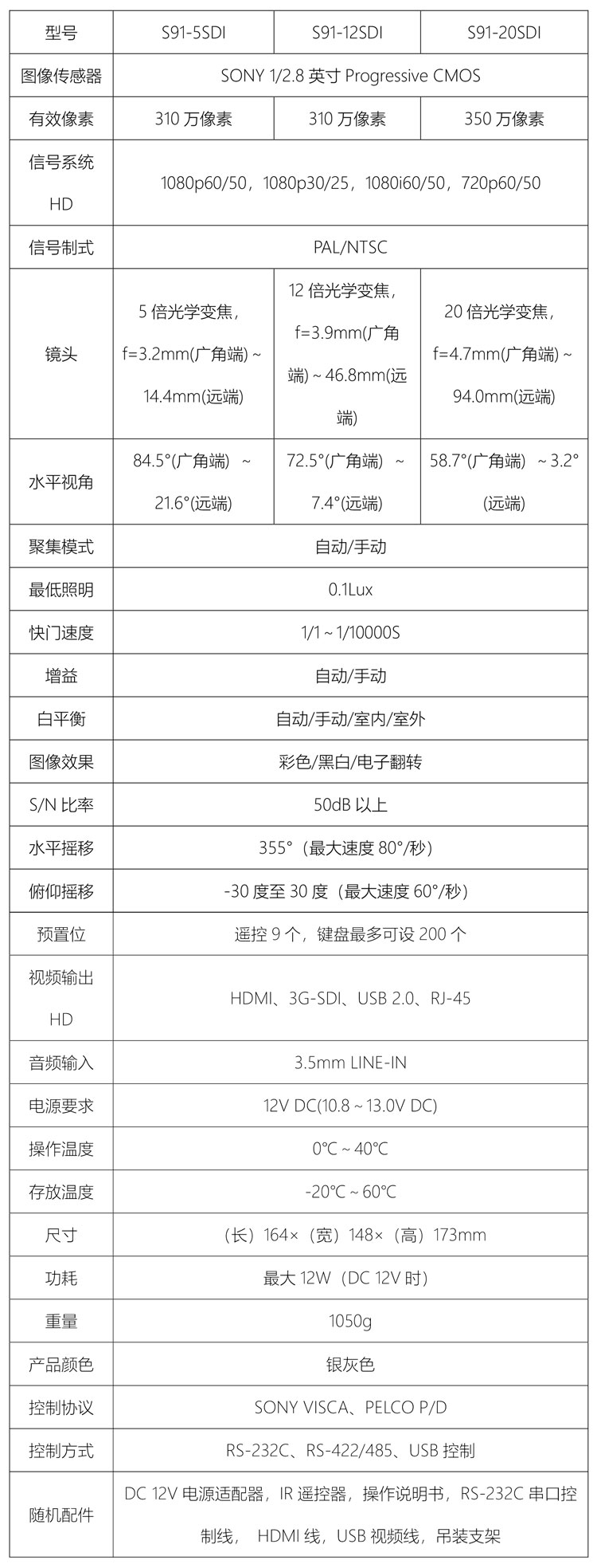 同三维S91-SDI光学5/12/20倍变焦