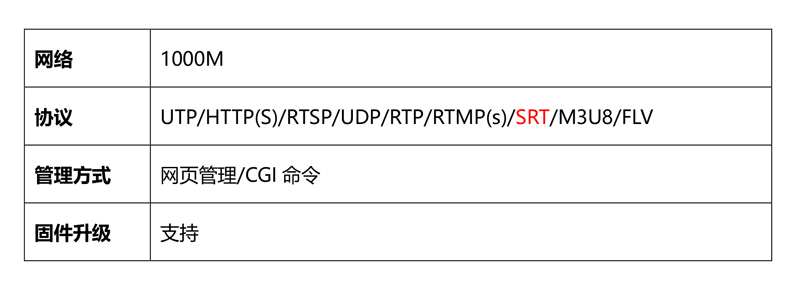 同三维T80005JEHVA视频解码器