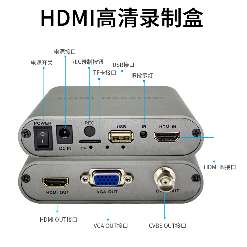 同三维T960高清HDMI录制盒