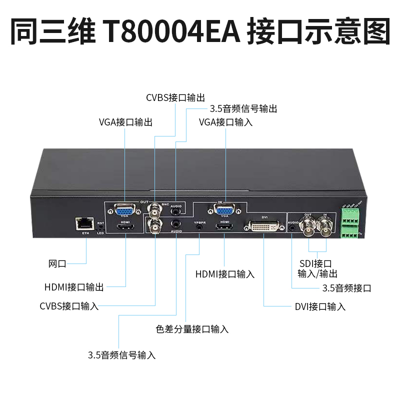 T80004EA全接口H.265編解碼器