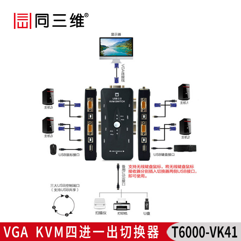 T6000-VK41 VGA KVM四进一出切换器