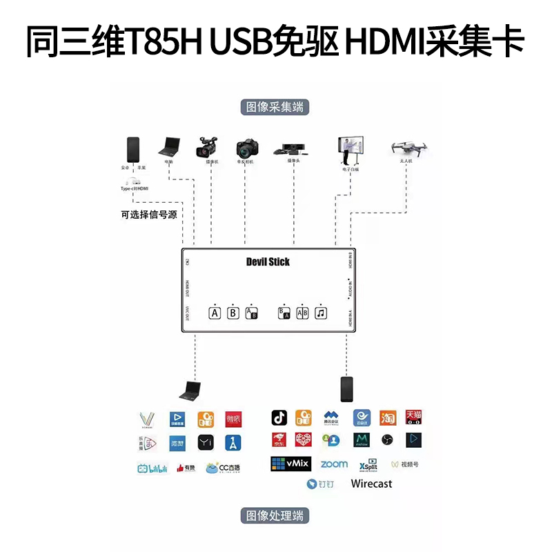 同三維T85H手機USB采集盒