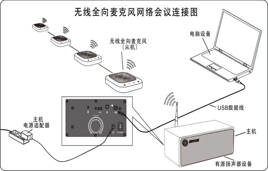 T114W无线级联4个麦克风