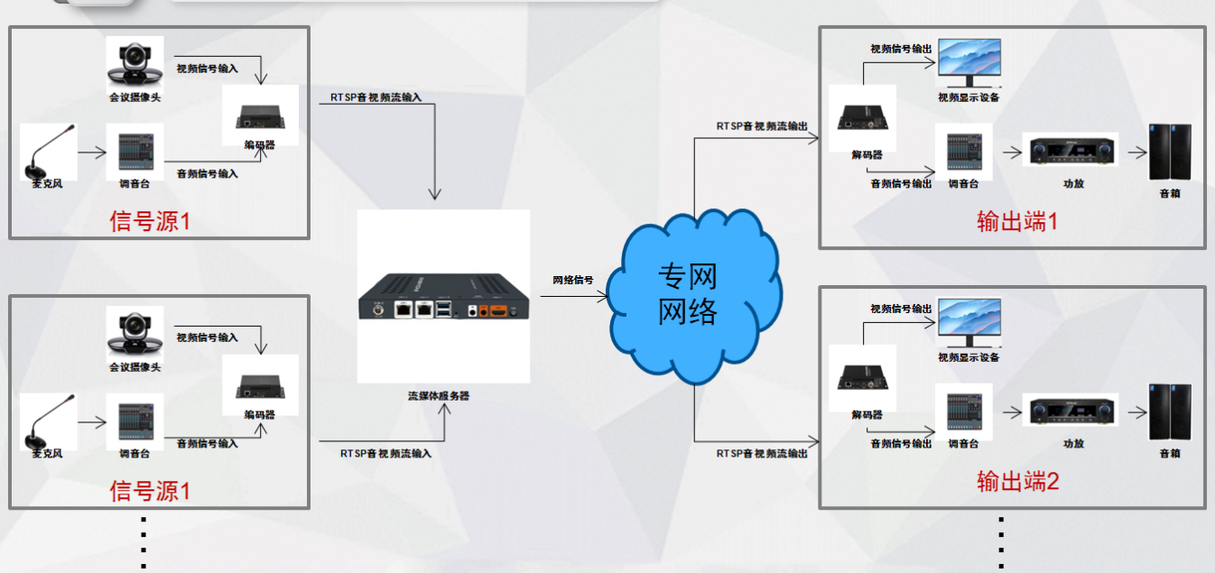 同三维TF804-A流媒体直播服务器方案7