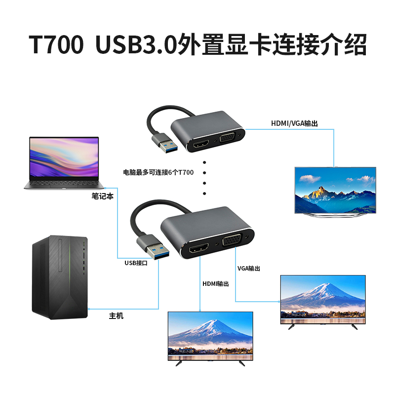 T700便携USB3.0外置显卡