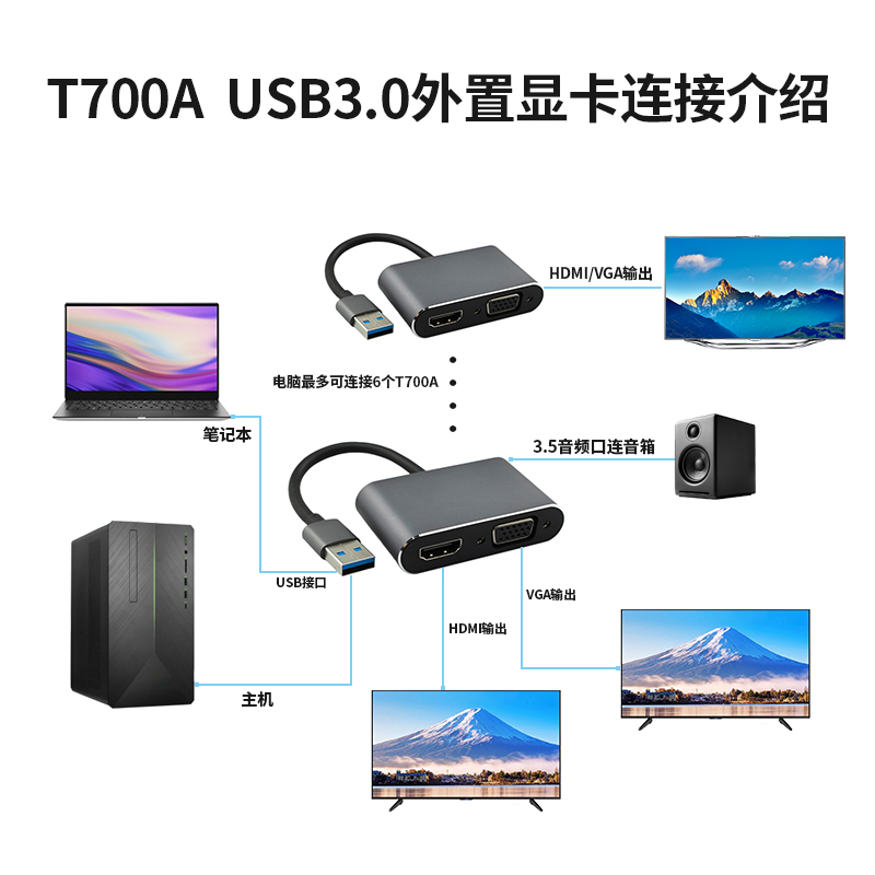 T700A便携USB3.0外置显卡