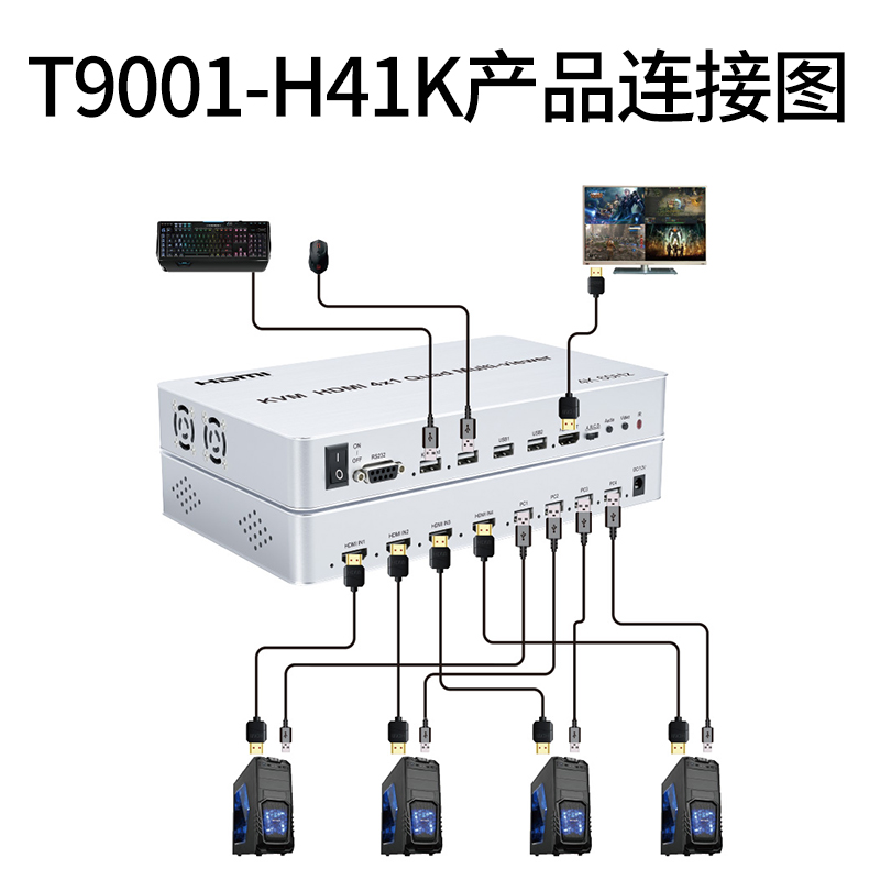 产品介绍   同三维T90001-H41K  4K60 KVM HDMI 4X1四画面分割器是一款高性能的带四路4K高清画面分割和支持鼠标，键盘控制切换四路PC或主机的切换器，该切换器可以将4路高清数字视频信号显示在同一个屏幕上，并有多种视频分割效果。该切换器控制方式多样灵活，可通过前面板按钮控制、本地IR控制。具有产品稳定,安装简单，是一款实用性很高的分割切换器，可以用在重大的工程项目，会议厅等场所。  产品特点 * 支持4路HDMI输入，1路HDMI输出;  * 支持4路HDMI信号画面分割; * 最高支持4K@60Hz分辨率输入，向下兼容; * 输出分辨率4K@60Hz、4K@30Hz、1080P@60Hz、2560x1600@60Hz； * 支持红外切换; * 音频输出格式支持PCM2.0; * 支持24/30/36位色深； * HDMI输入输出传输距离：高速HDMI线材最长可达15M; * 支持一套鼠标和键盘控制四台PC或主机; * USB支持Windows/Linux/MAC OS/Android等操作系统，即插即用 ; * USB速率Low speed(1.5Mb/s)；Full speed(12Mb/s)；兼容USB 2.0 Full/Low speed;  八种模式：