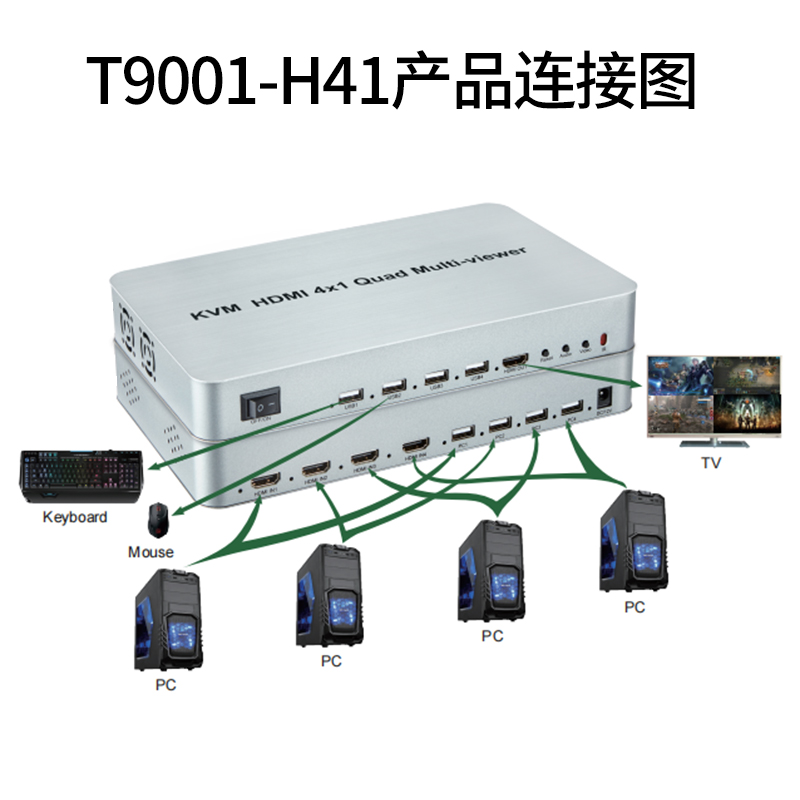 同三维T9001-H41带KVM功能HDMI1四画面4x1无缝切换或分割器