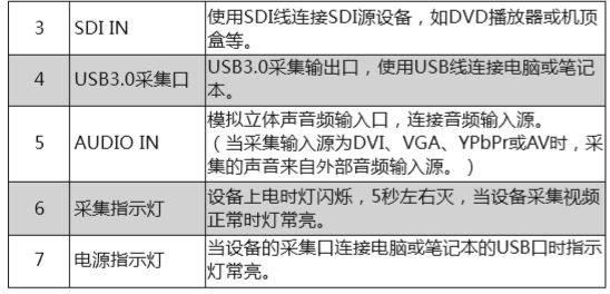 同三維T800UA單路USB3.0多接口高清免驅采集盒