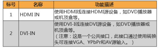 同三維T800UA單路USB3.0多接口高清免驅采集盒