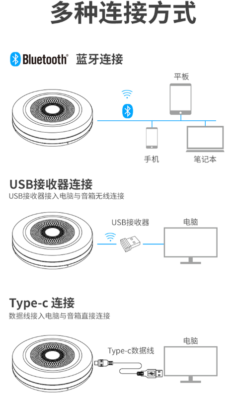 同三维TM500B无线蓝牙会议全向麦克风