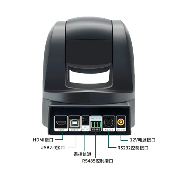 TS10系列高清会议摄像机HDMI或USB系列接口背面