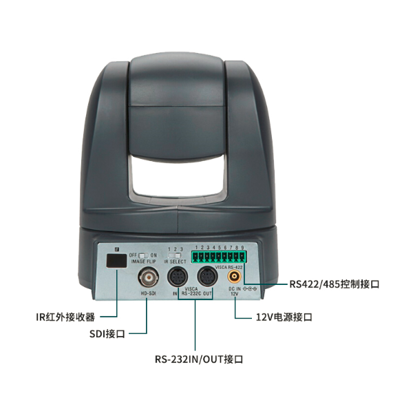 TS10系列高清会议摄像机SDI系列接口背面