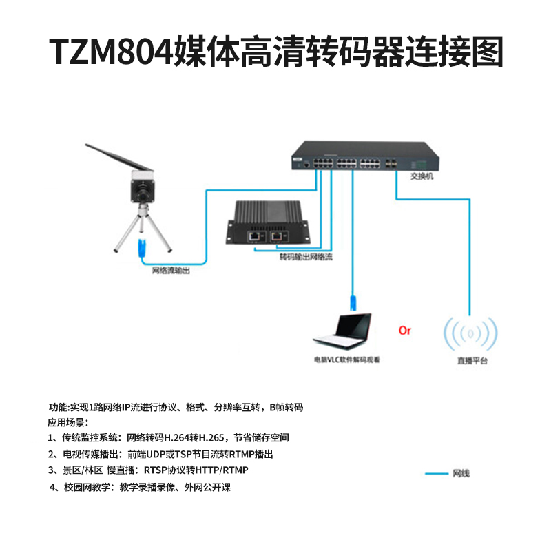 同三维TZM804流媒体高清转码器