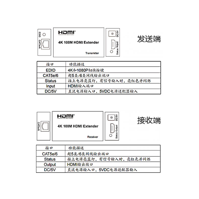 同三维T802K-100超高清4K30Hz网线传输100米HDMI延长器