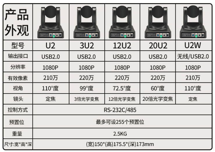 TS500系列摄像机产品参数2