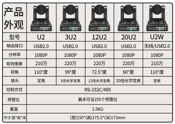 TS500系列攝像機產品參數2