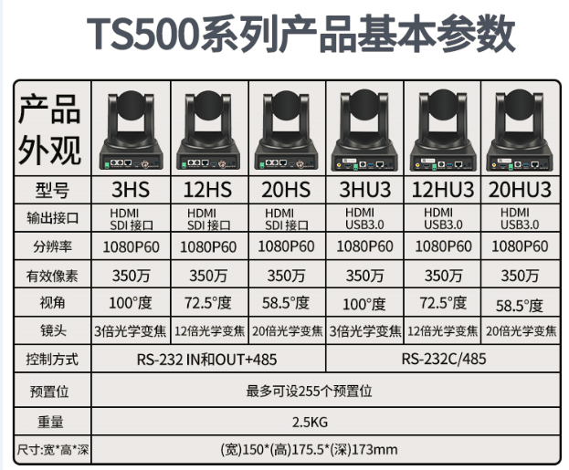 TS500系列摄像机产品参数1