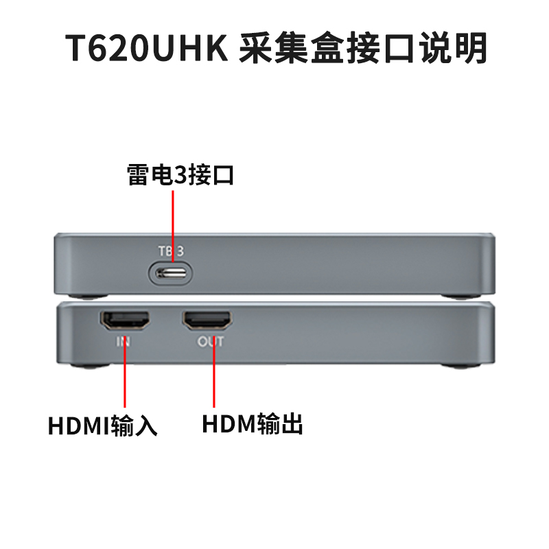 同三维T620UHK单路雷电3超高清4K60分辨率HDMI采集盒