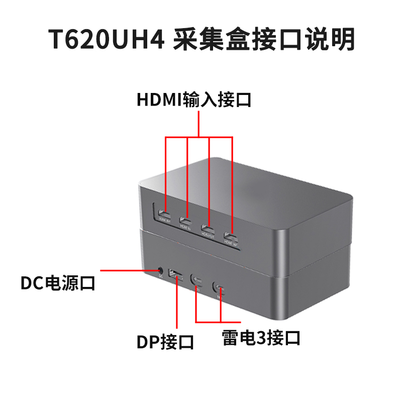 同三維T620UH4雷電3四路高清HDMI采集盒