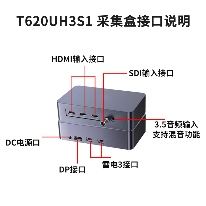 同三维T620UH3S1雷电3三路HDMI+一路SDI高清采集盒