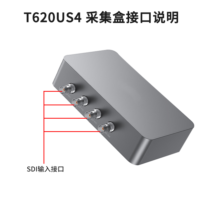 同三維T620US4雷電3四路高清SDI采集盒