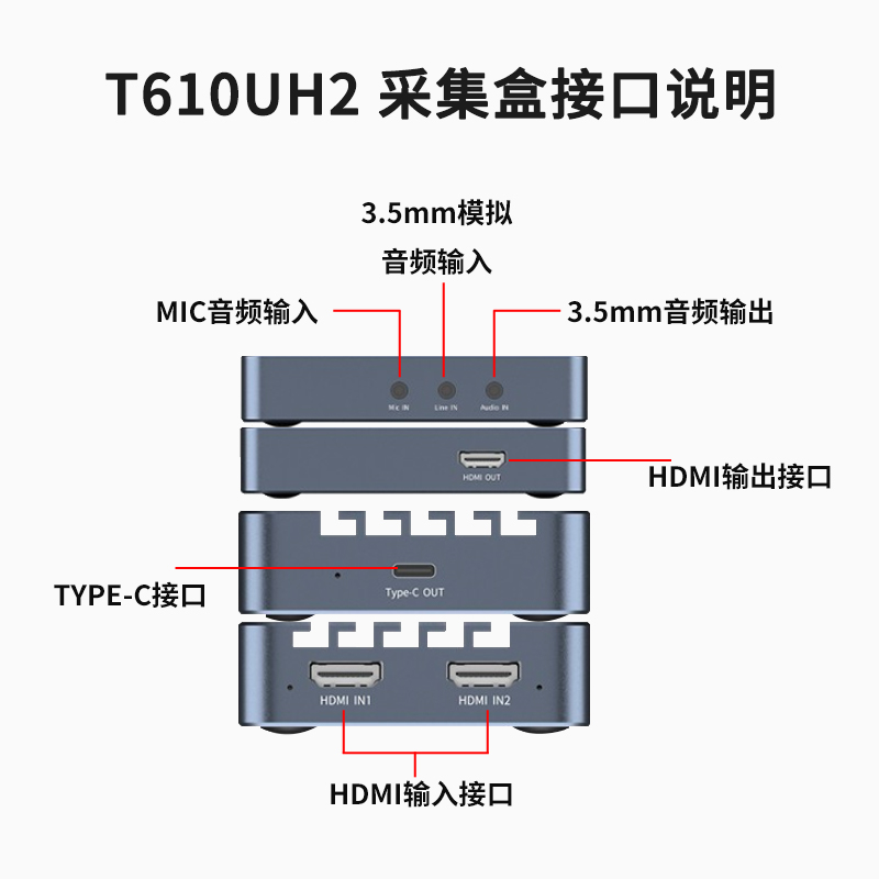 同三維T610UH2雙路USB3.0免驅高清HDMI采集盒