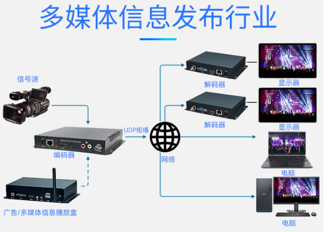 T80001HA连接示意图1