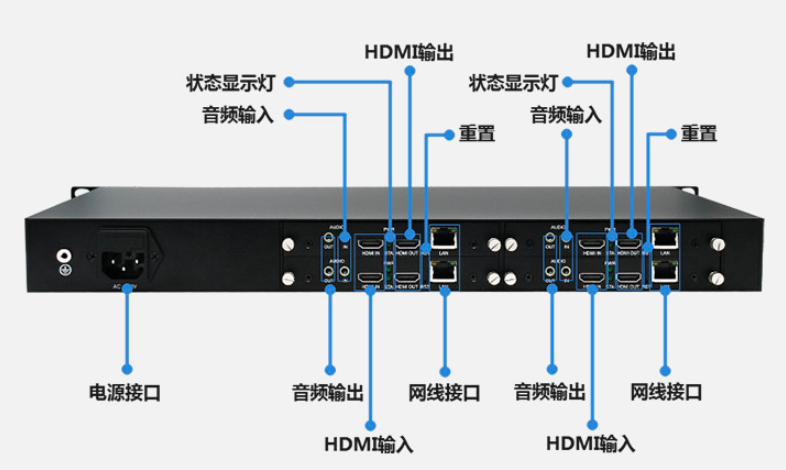 T80001EHLP-1U接口介绍