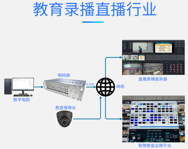 T80001EHY-3U 16路HDMI高清编码器教育