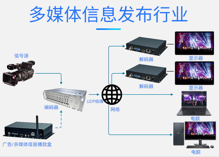 T80001EHY-3U 16路HDMI高清编码器多媒体