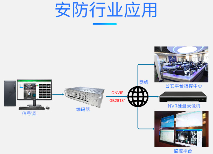 T80001EHY-3U 16路HDMI高清编码器安防