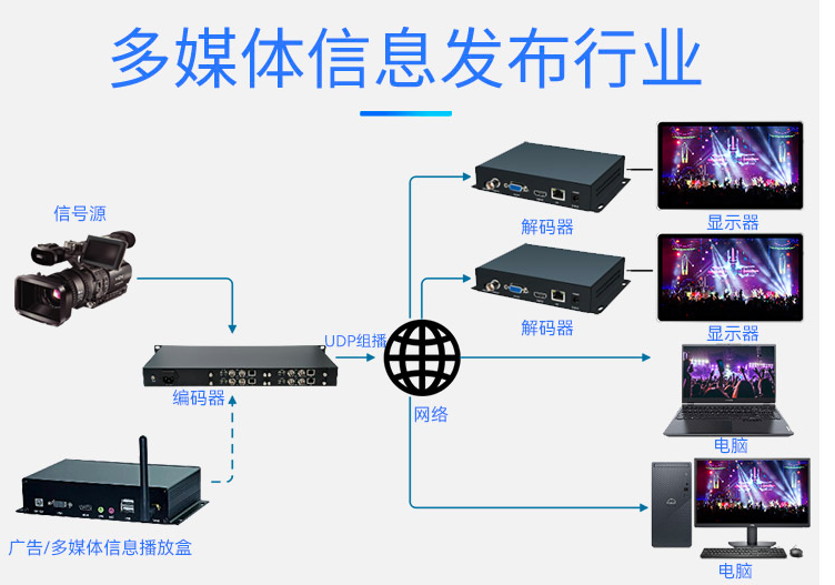 T80001ESLP-1U 1U机箱SDI编码器多媒体