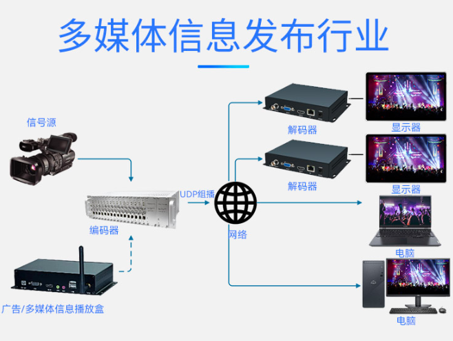 T80001ESLP-3U 16路SDI高清编码器多媒体