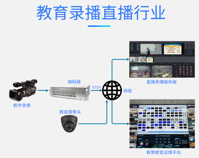 T80001ESLP-3U 16路SDI高清编码器教育