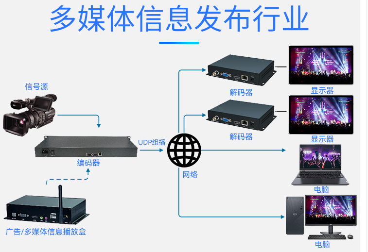 T80001HK-11U 4KHDMI高清编码器多媒体