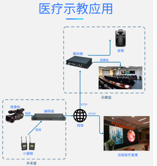 T80001HK-11U 4KHDMI高清编码器医疗