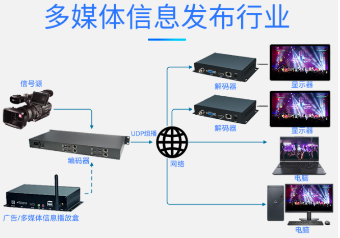 T80001HK-41U 4路HDMI编码器多媒体