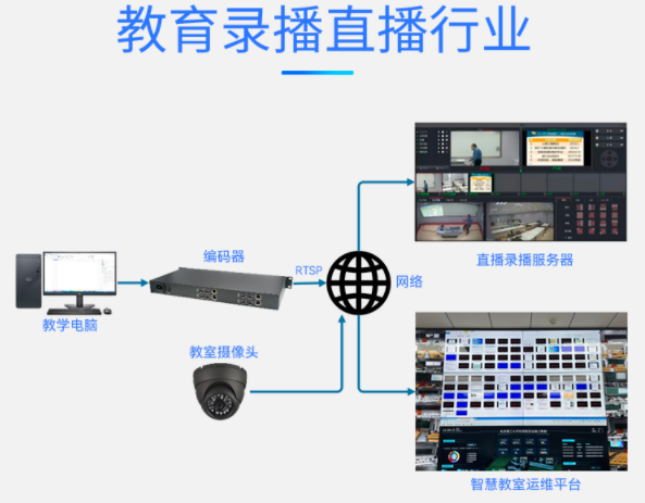 T80001HK-41U 4路HDMI编码器教育