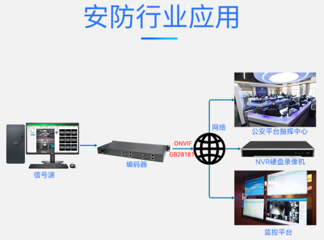 T80001HK-41U 4路HDMI编码器安防