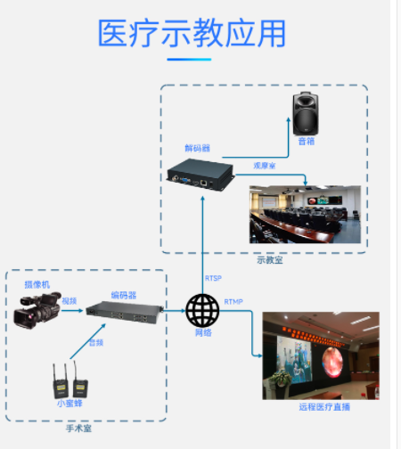 T80001HK-41U 4路HDMI编码器医疗