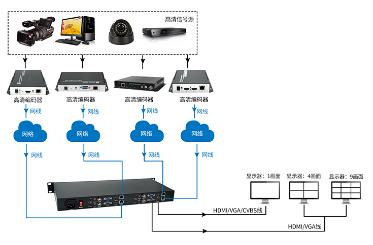 T80001JEHVA-1U 4路解码模块应用示意图