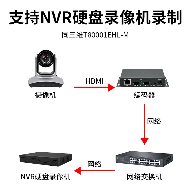 同三维T80001EHL-M  HDMI 高清迷你编码器