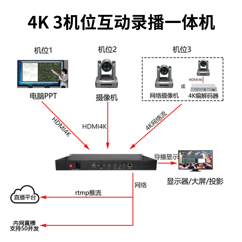 同三维T982H-主图-3
