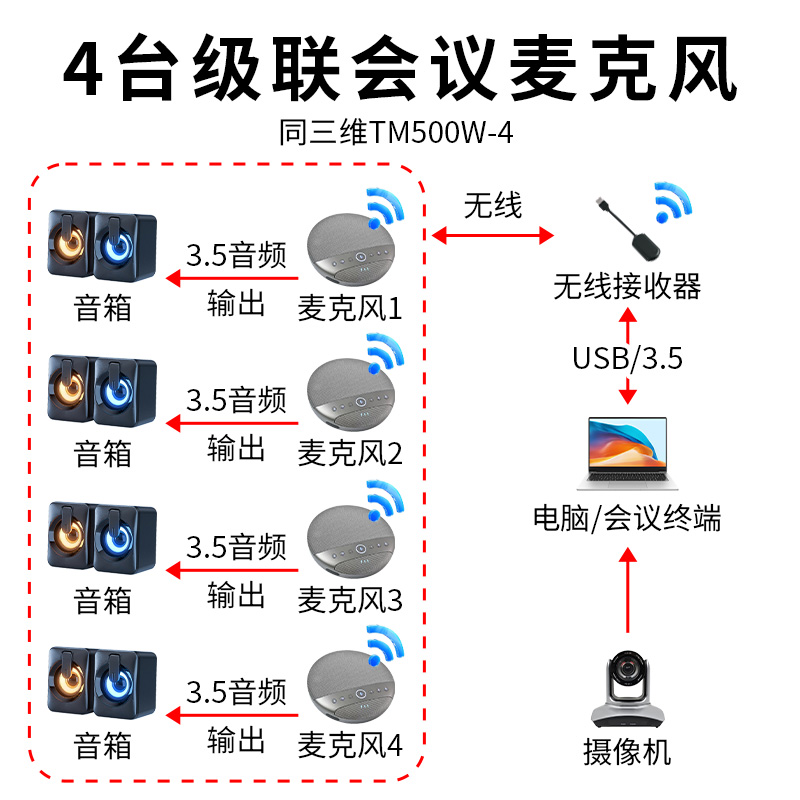 TM500W-4主图 5