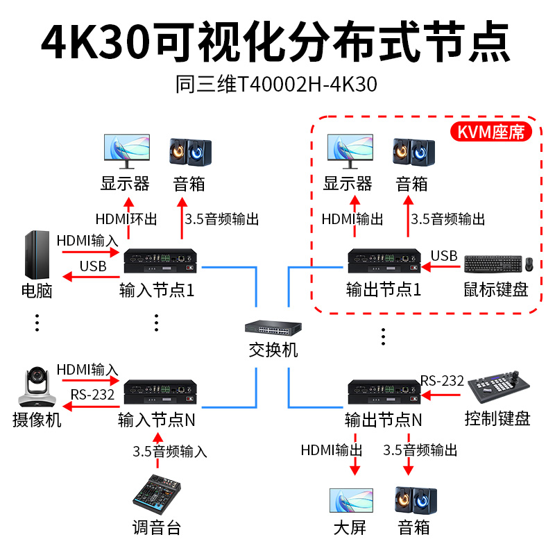 T40002H-4K30 (4) T40002H-4K30 (4)
